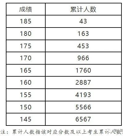 河南近三年高考艺术、体育类录取分数线汇总