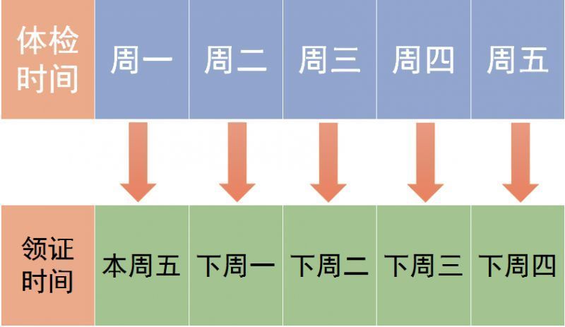 2023绍兴嵊州市妇幼保健院健康证办理指南