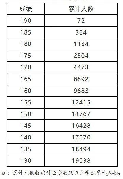 河南近三年高考艺术、体育类录取分数线汇总