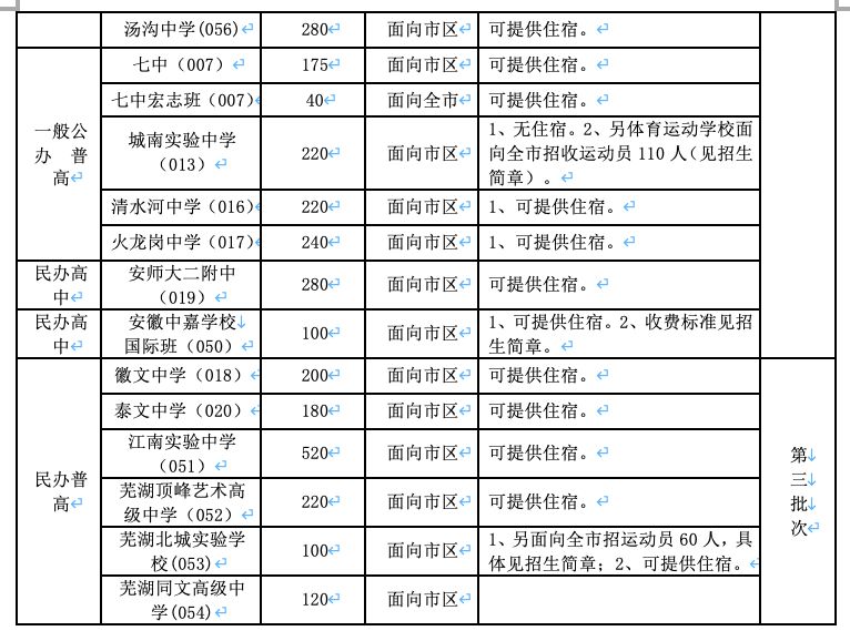 2023年芜湖市区高中有哪些学校?附高中招生计划表