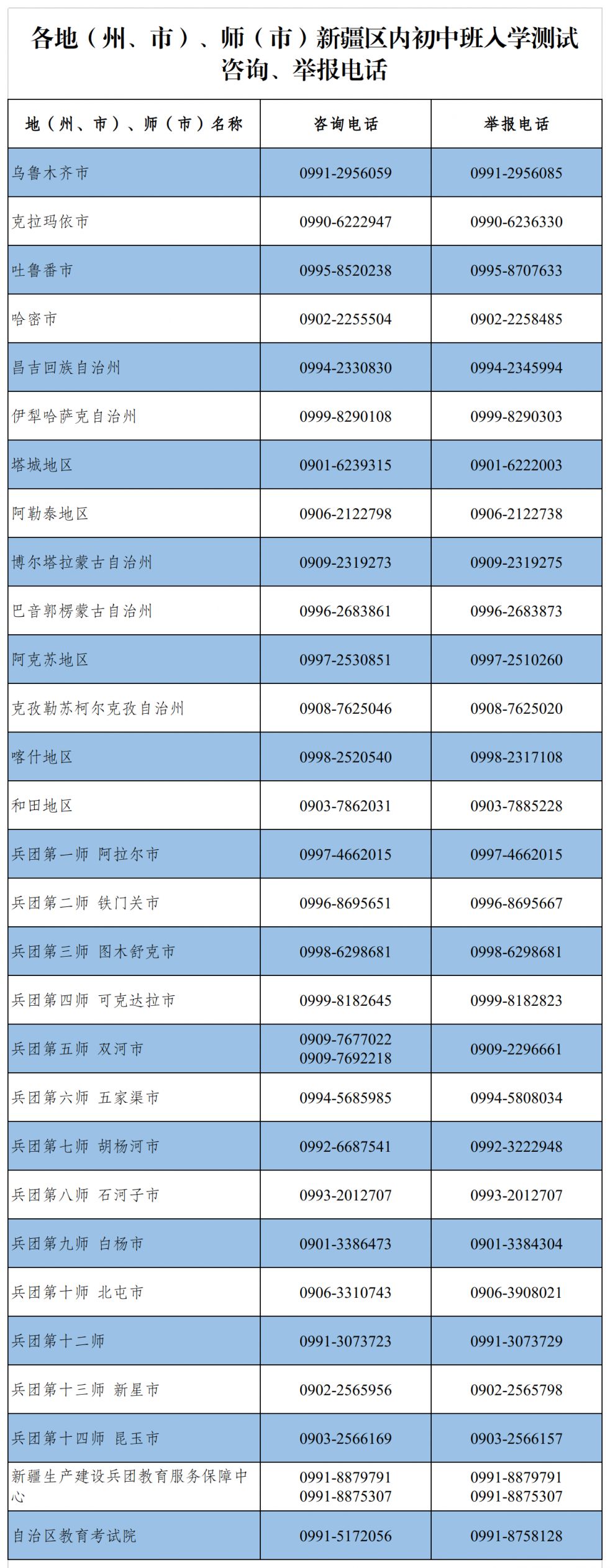 2023年新疆内初班入学测试成绩6月13日18时公布