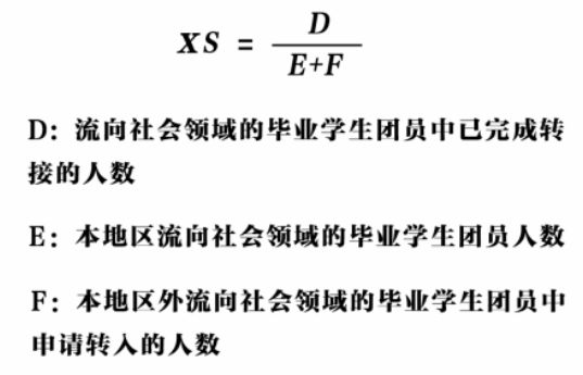 团组织关系转接工作指标有哪些 团组织关系转接工作指标有哪些要求