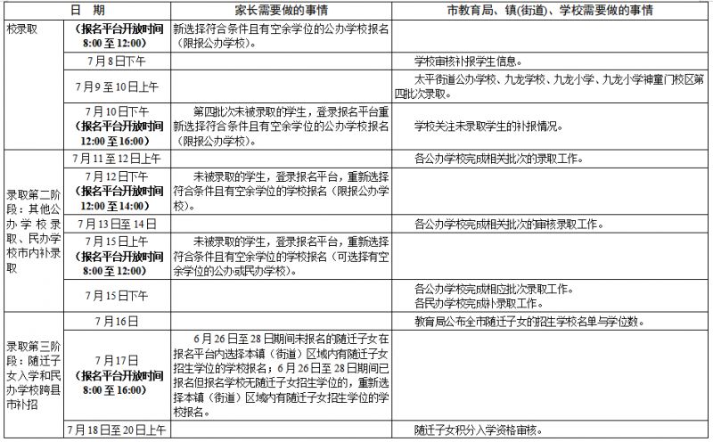 附表格 温岭市2023年义务教育阶段学生入学工作日程安排