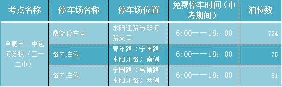 2023合肥包河区中考考点基本情况 合肥市包河区期中考试时间