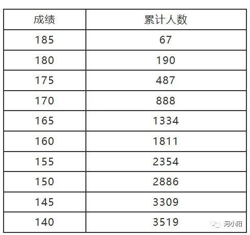 河南近三年高考艺术、体育类录取分数线汇总