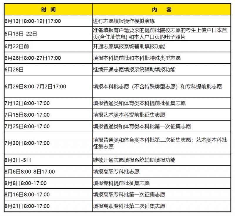 2023长沙市高考志愿填报在哪个网站报名 2023长沙市高考志愿填报在哪个网站