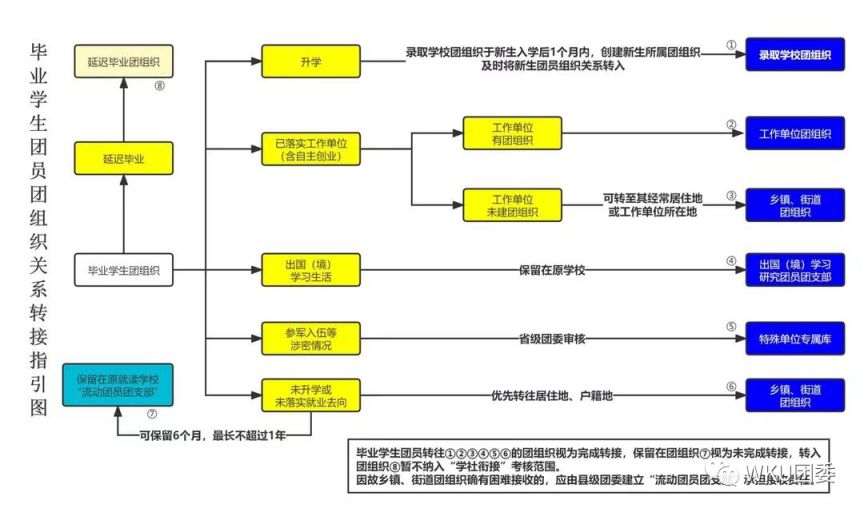 团关系转接麻烦吗 温州团关系转接重要吗