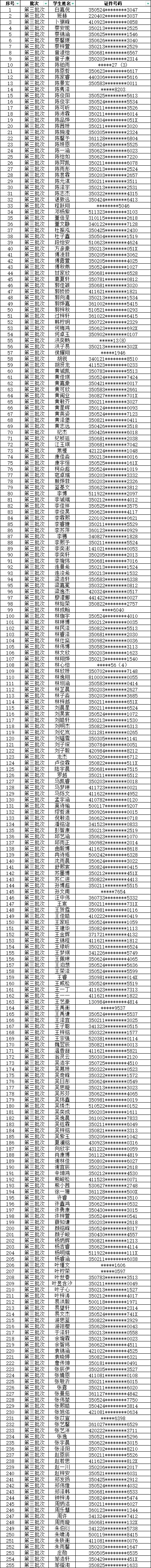 湖里2023民办初中可参与电脑派位名单 湖里区民办初中