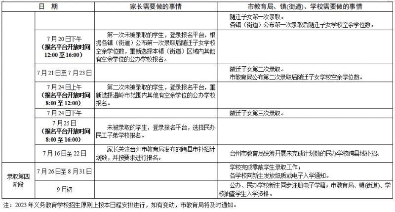 附表格 温岭市2023年义务教育阶段学生入学工作日程安排