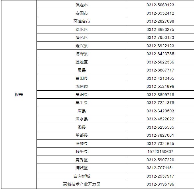 2023年保定团组织关系转接咨询电话一览