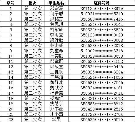 湖里区民办初中 湖里2023民办初中可参与电脑派位名单