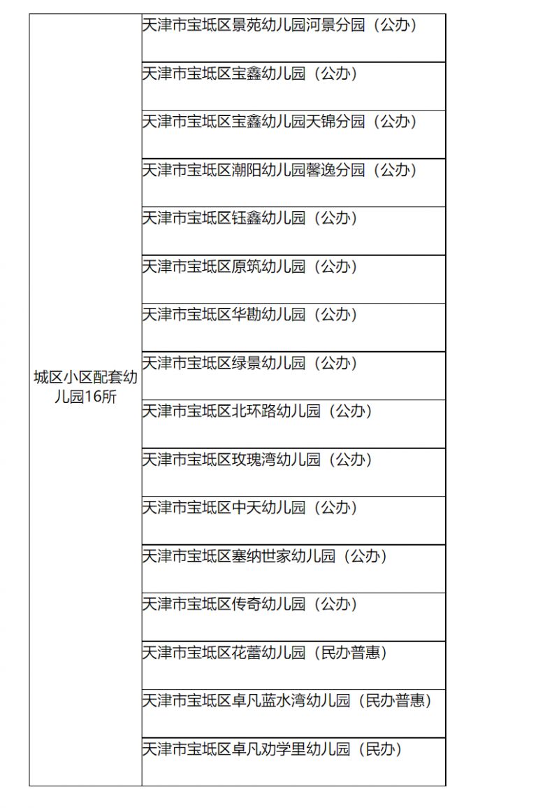 关于《2023年宝坻区幼儿园招生工作方案中》房户情况的说明