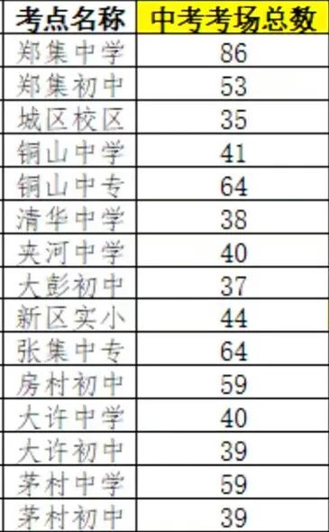 2021徐州铜山区中考考场 2023徐州铜山区中考考点在哪里?