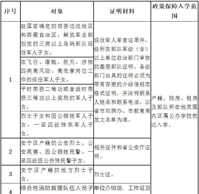 2023兰州安宁区小学招生政策性保障入学儿童认定标准