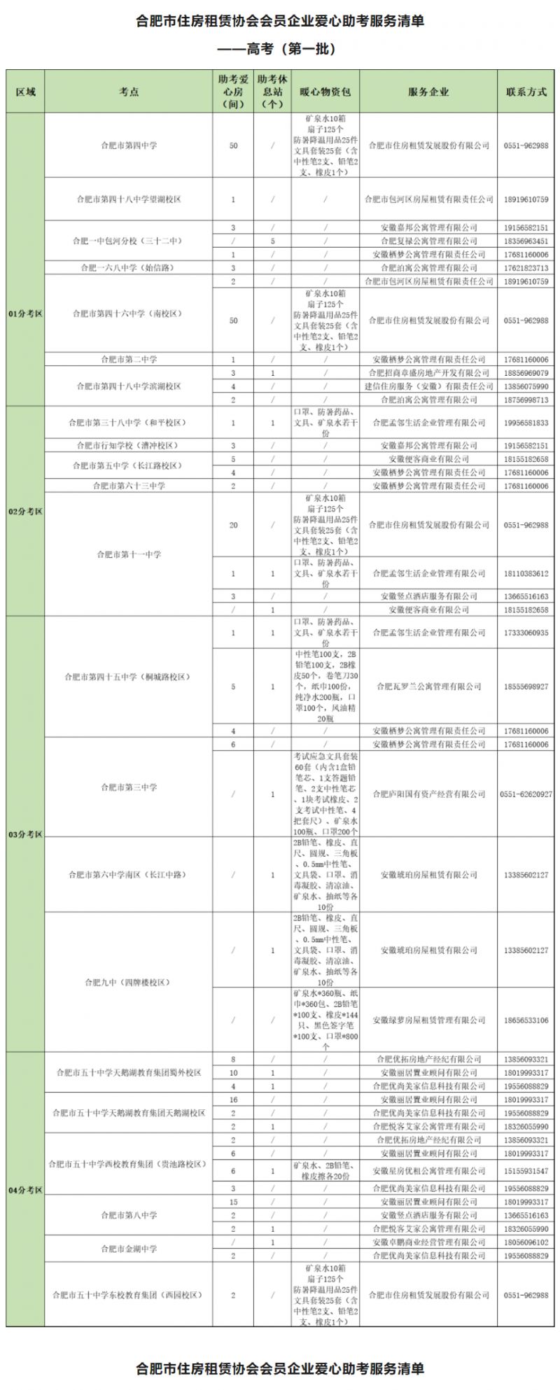 2021年合肥中考报考指南 2023合肥中考免费房源入住