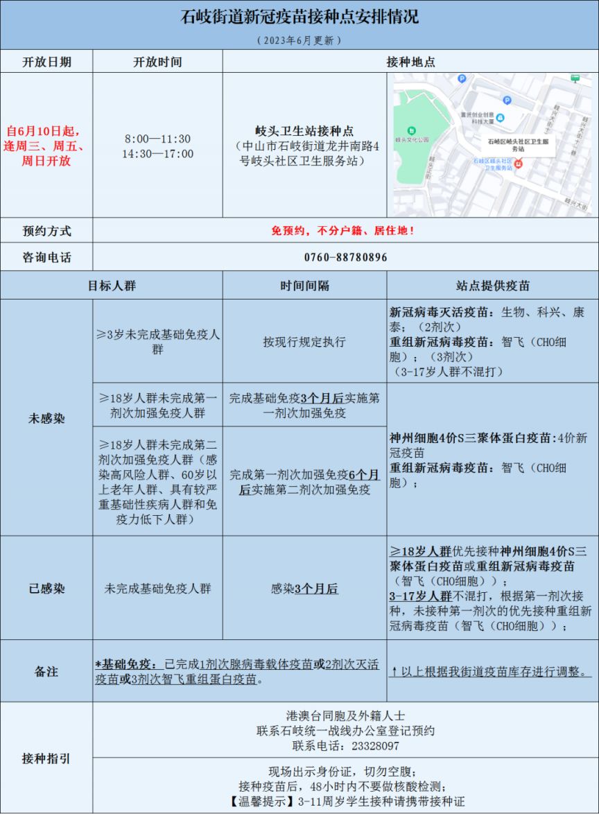 中山石岐街道四价新冠疫苗接种点最新安排