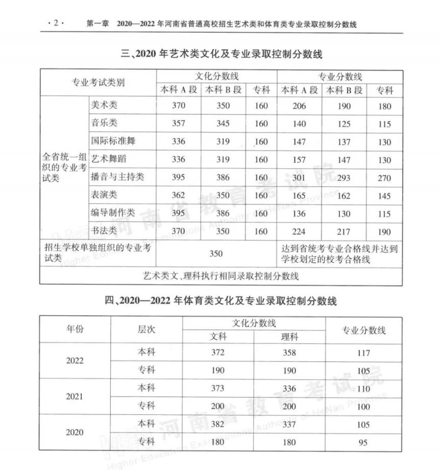 河南近三年高考艺术、体育类录取分数线汇总