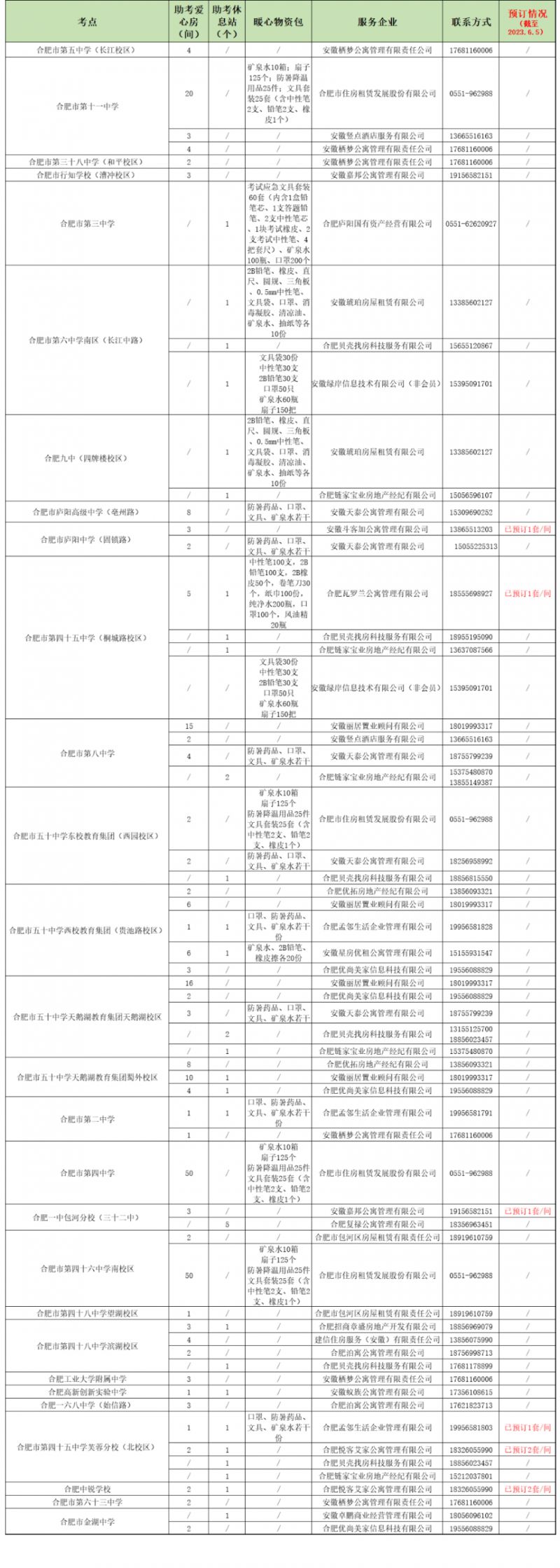 2022年合肥中考新政策 2023合肥中考免费房源入住