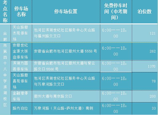 2023合肥包河区中考考点基本情况 合肥市包河区期中考试时间