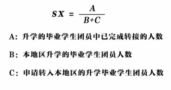 团组织关系转接工作指标有哪些 团组织关系转接工作指标有哪些要求