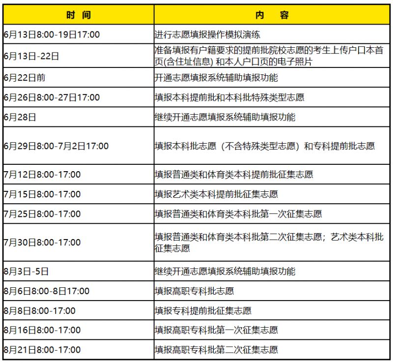 2023湖南高考志愿填报什么时候结束 2021年湖南高考报志愿时间