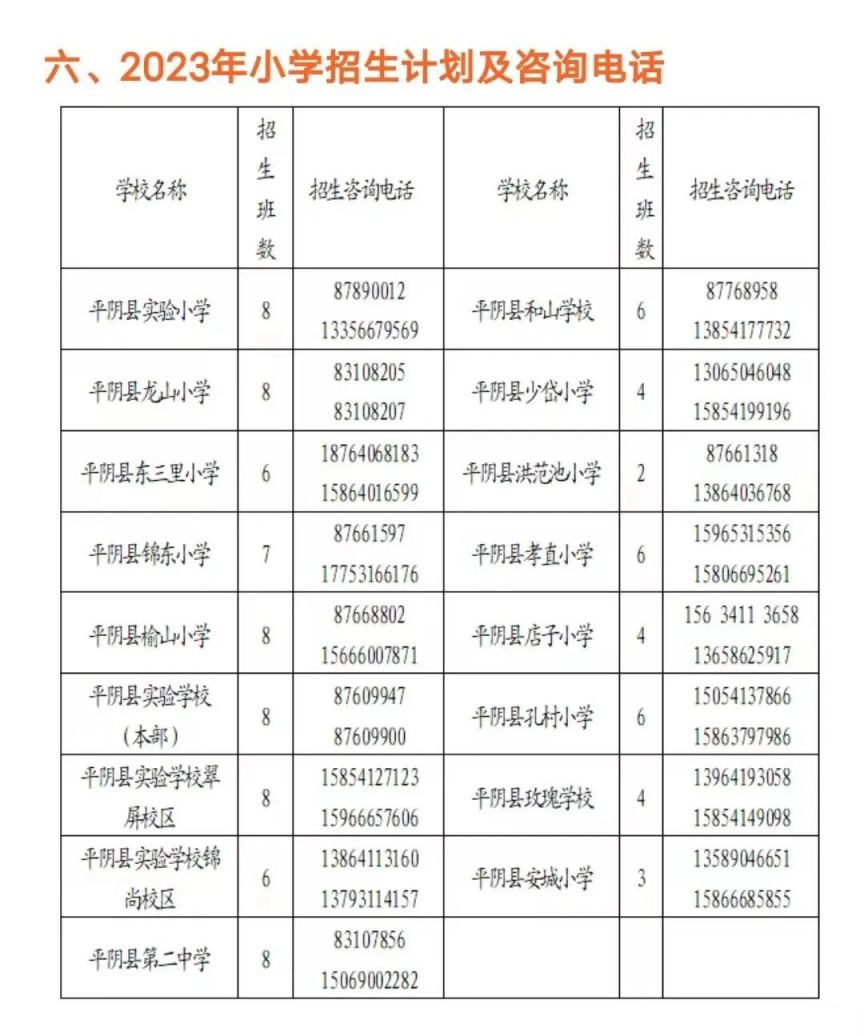 济南平阴县2023年小学招生入学须知 济南平阴县2023年小学招生入学须知书