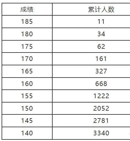 河南近三年高考艺术、体育类录取分数线汇总