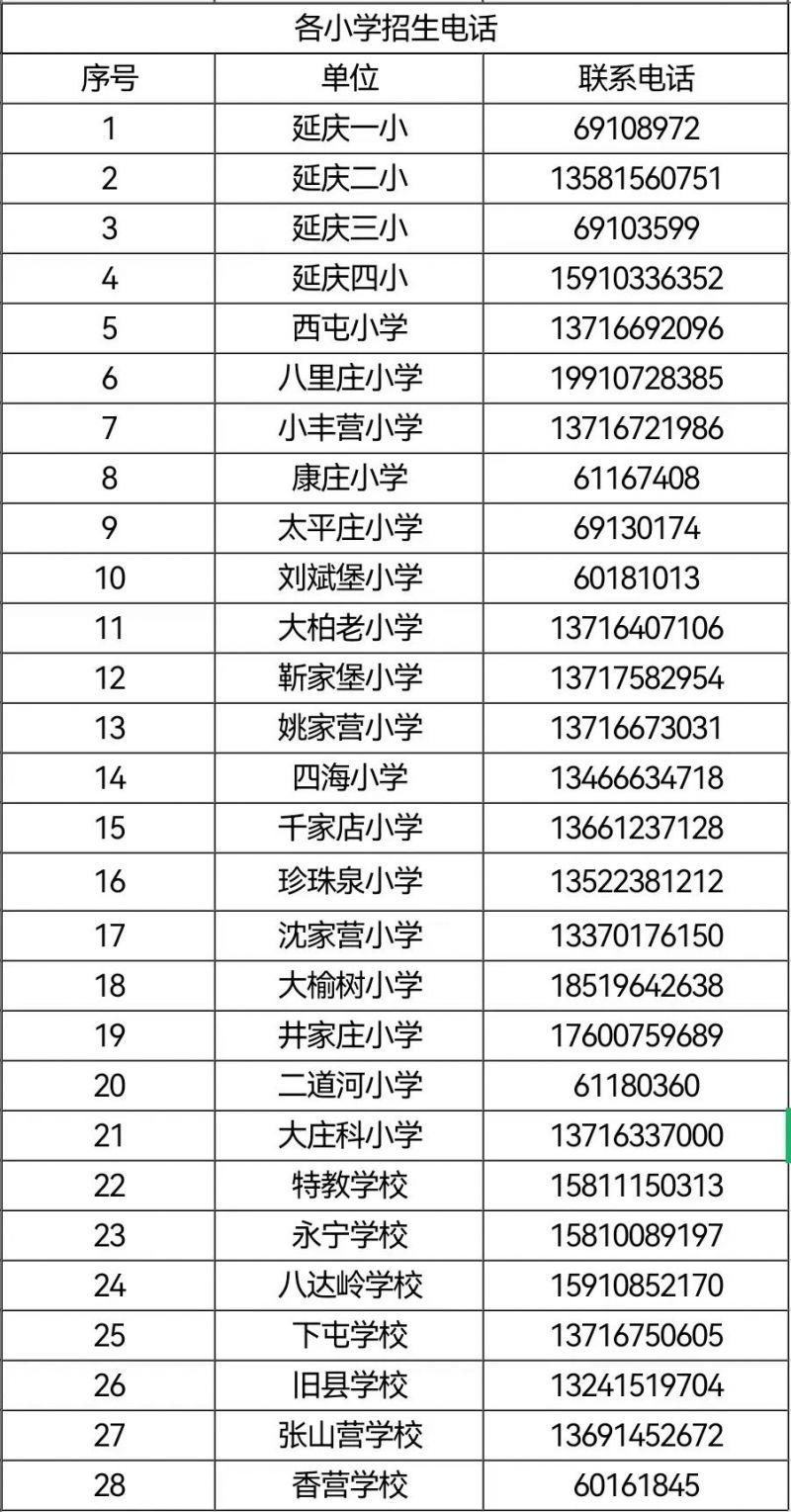 时间+材料 2023年北京延庆区小学入学现场报名政策