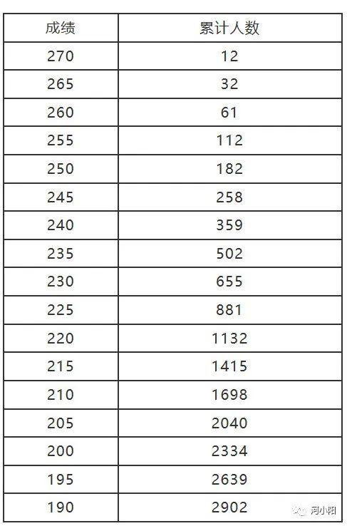 河南近三年高考艺术、体育类录取分数线汇总