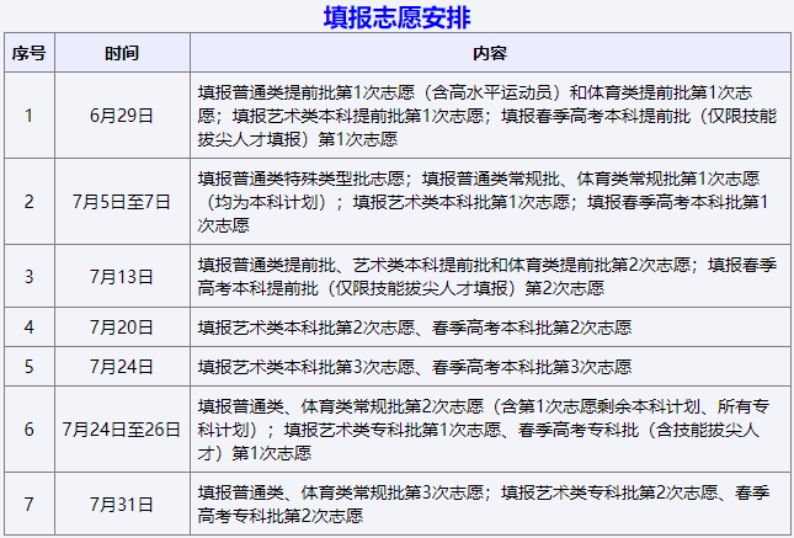 烟台高考报志愿时间 2023烟台高考志愿填报系统操作指南