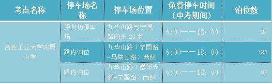 2023合肥包河区中考考点基本情况 合肥市包河区期中考试时间