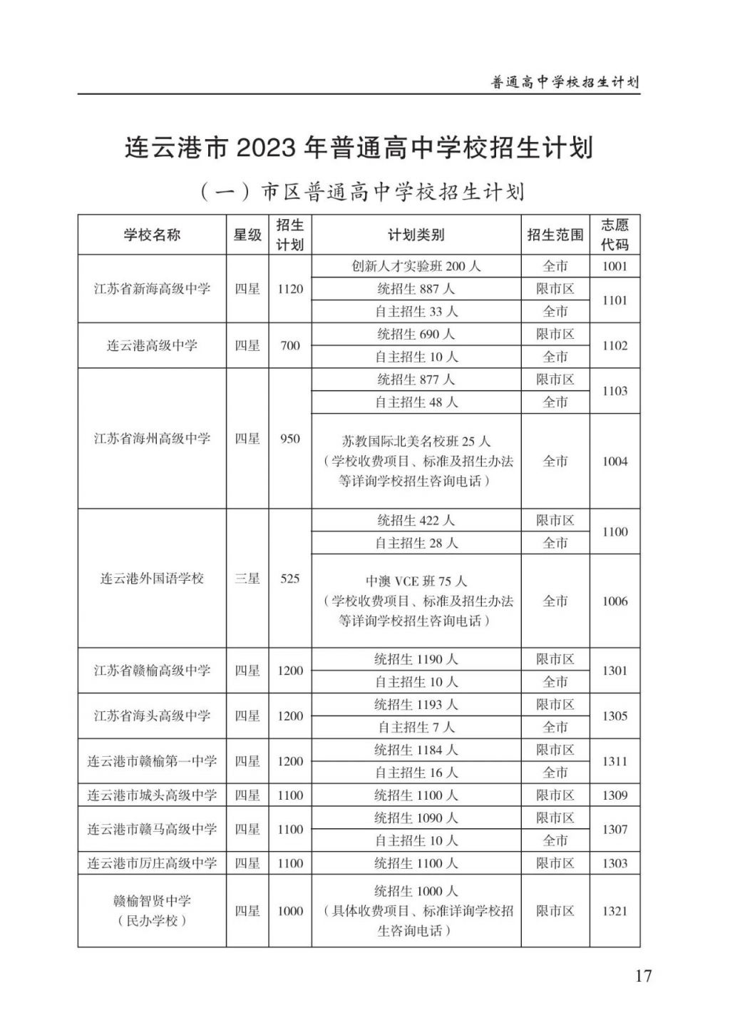 2023年连云港市普通高中学校招生计划 连云港市2021年高中段学校招生