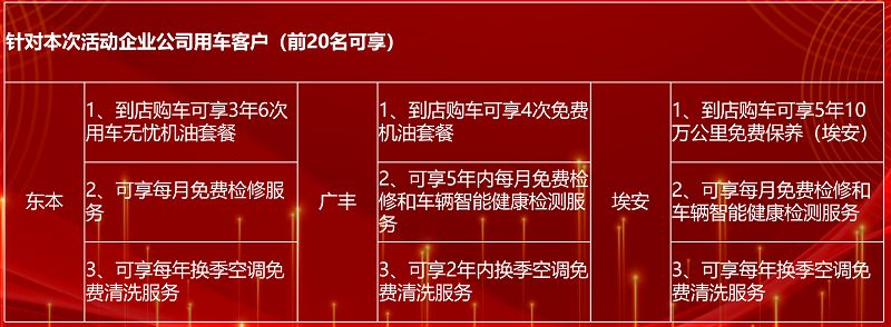 2023年顺德容桂企业购车补贴活动攻略 顺德购车条件