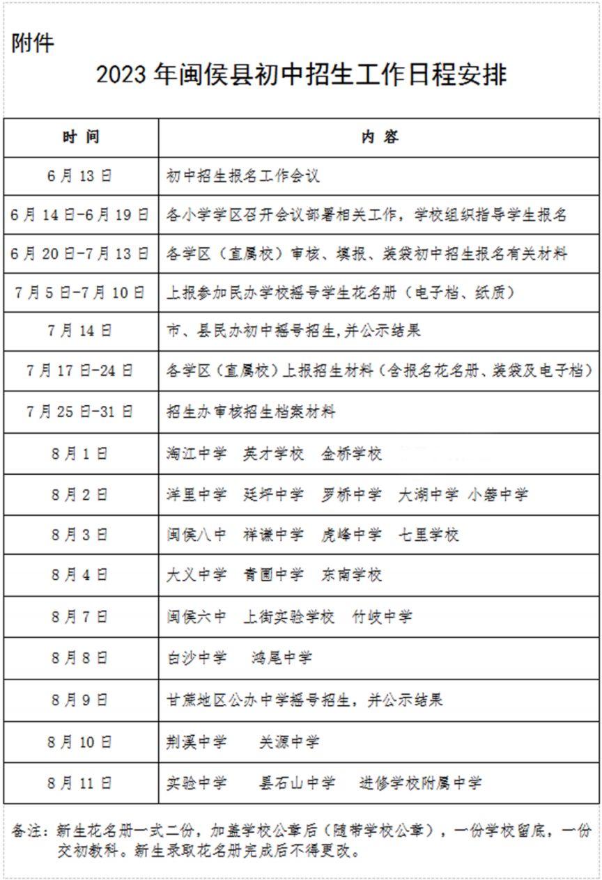 福州闽侯县2023年初中招生日程安排 闽侯县2021年初中招生