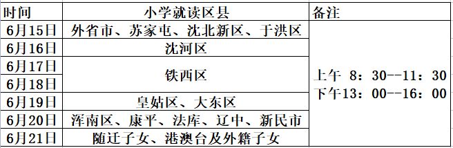 沈阳2023年小学毕业生回和平区升学登记须知