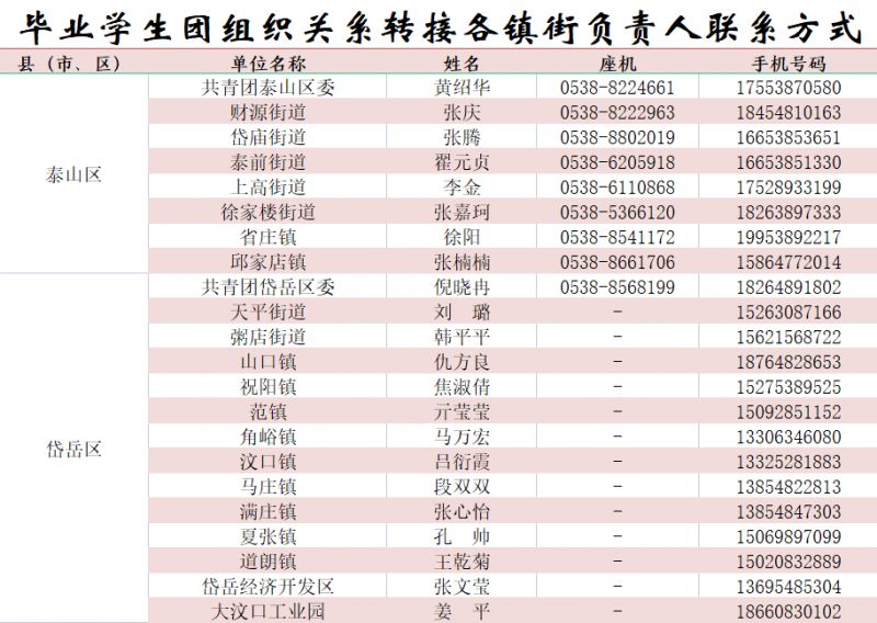 泰安毕业生团组织关系转接负责人联系电话一览