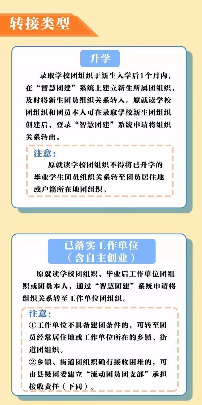 “智慧团建”系统毕业生团组织关系转接工作指引