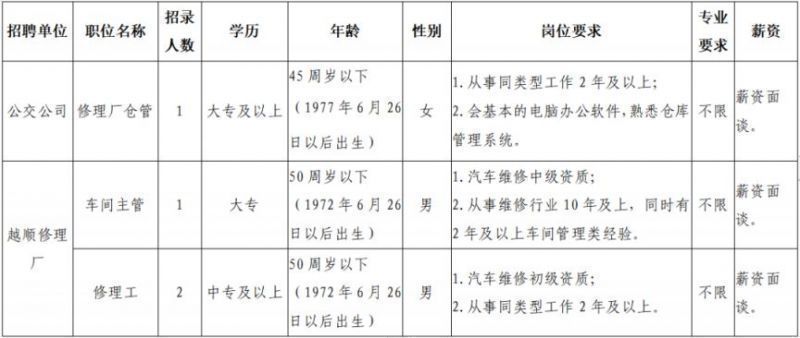 2023绍兴诸暨公交公司派遣岗招聘报名时间地点+考试