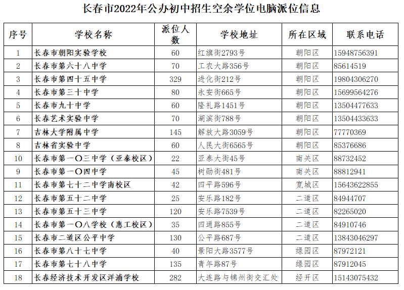 2023长春二派什么时候公布空余学位信息？