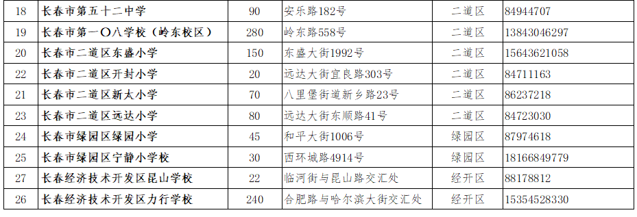 2023长春二派什么时候公布空余学位信息？