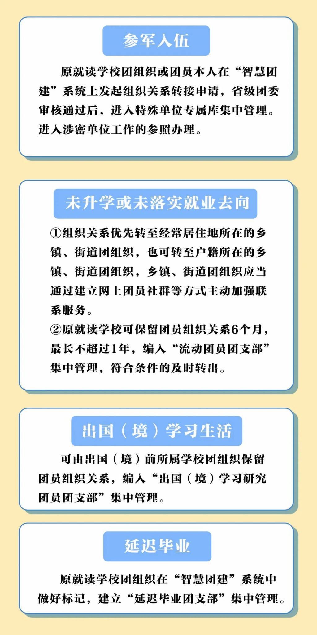 “智慧团建”系统毕业生团组织关系转接工作指引