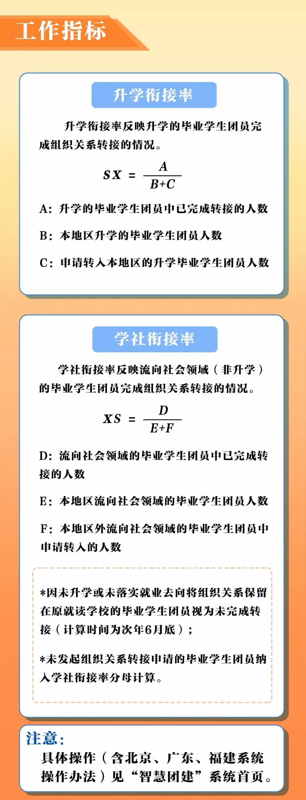 “智慧团建”系统毕业生团组织关系转接工作指引