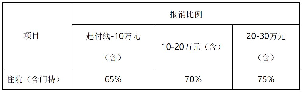 天津居民医保补交 2023天津城乡居民医保补缴后多久生效