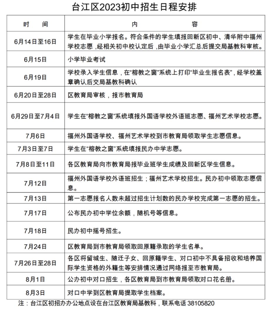 福州台江区2023年初中招生日程安排 福州台江区小升初