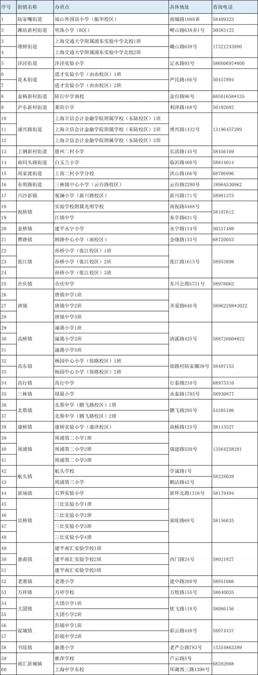 浦东新区爱心暑托班报名条件及费用 上海市爱心暑托班怎么报名