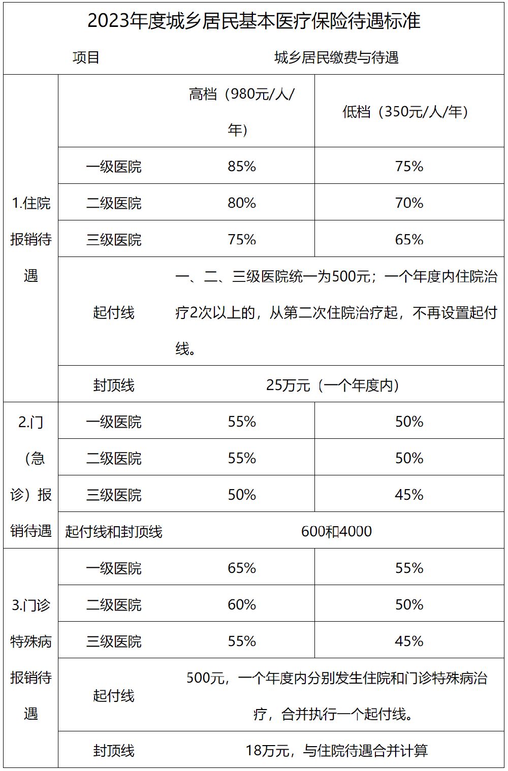 天津居民医保补交 2023天津城乡居民医保补缴后多久生效