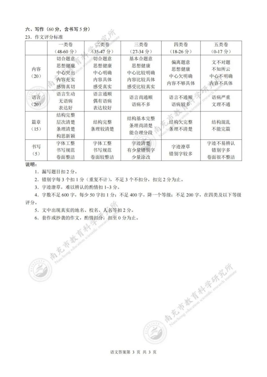 2023年南充市中考各科考试试题及参考答案