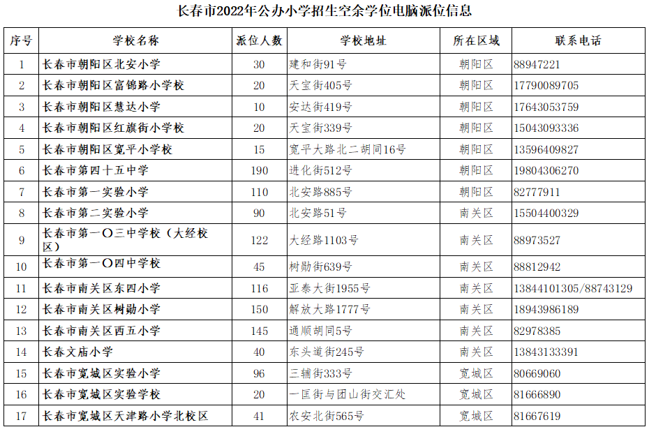 2023长春二派什么时候公布空余学位信息？