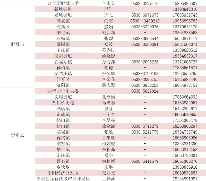 泰安毕业生团组织关系转接负责人联系电话一览