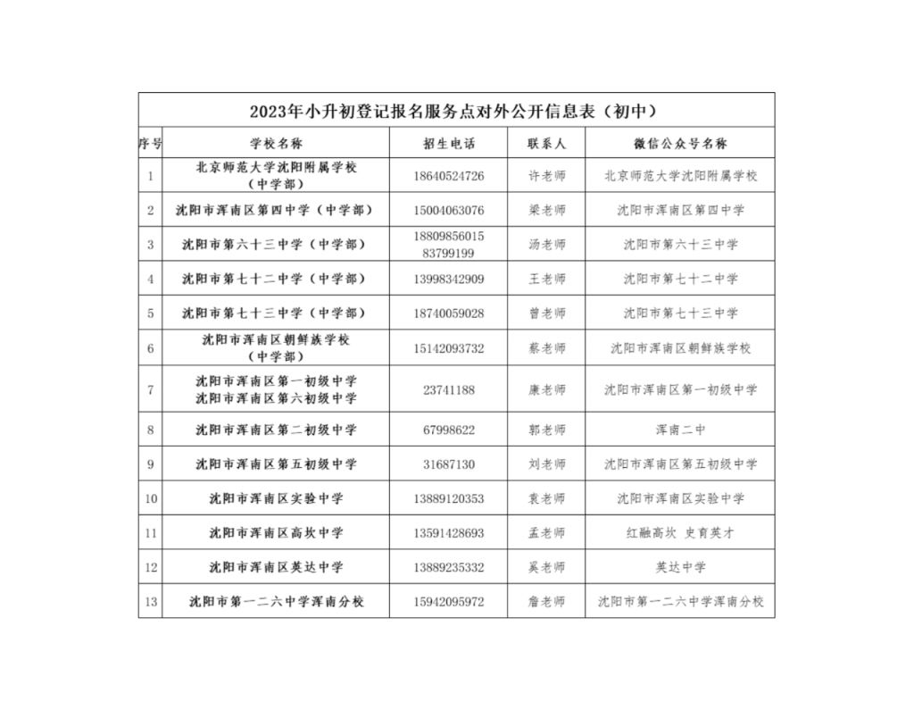 沈阳浑南区2023小升初户口和房子地址必须一致吗？